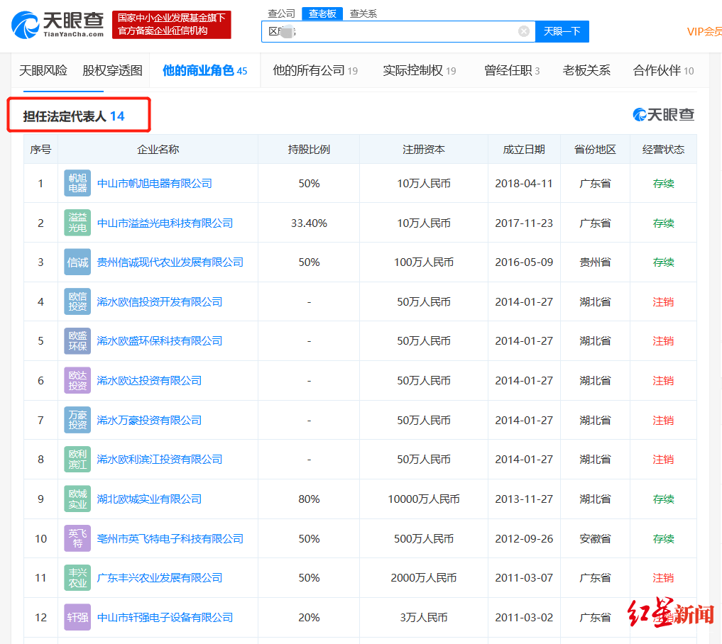 广东一家六口葬身火海:儿女难得回家却遇火灾