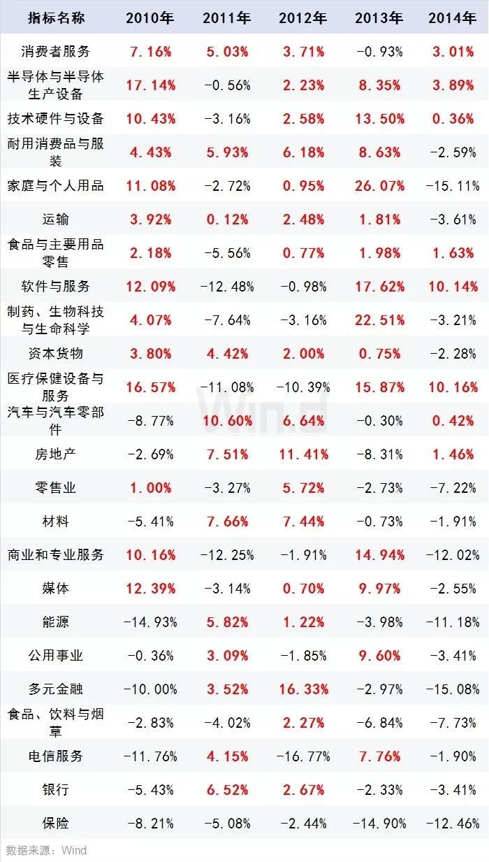 过年个人消费算gdp段子_内涵段子图片(2)