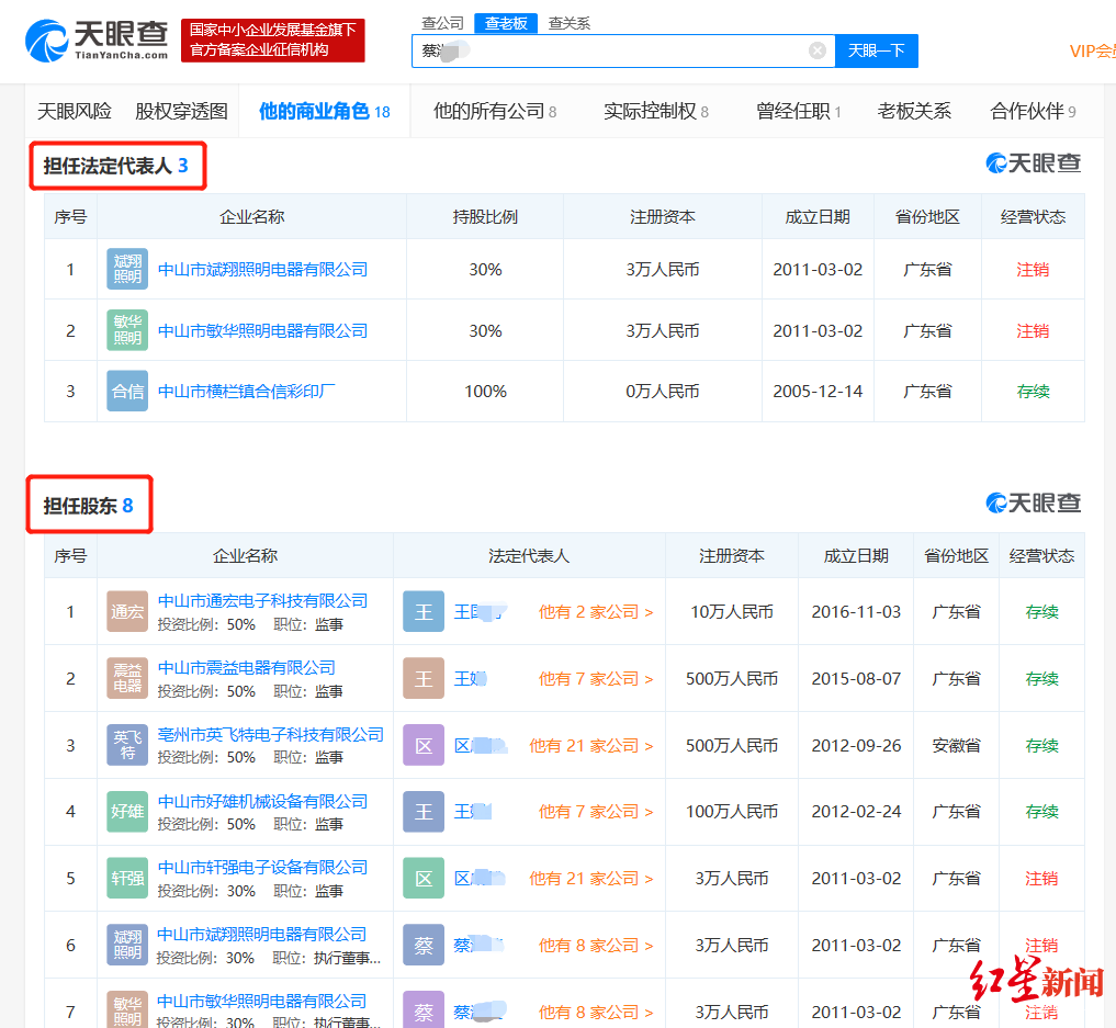  ▲天眼查显示，其妻子蔡某英也是多家公司的法定代表人、股东