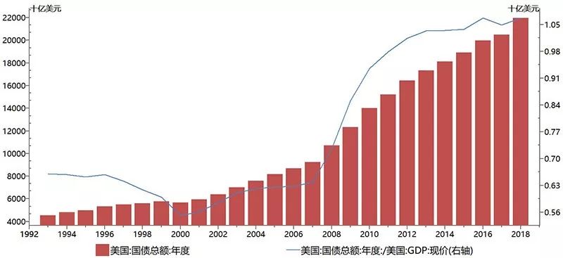 2020年美国国债GDP_2020年国债宣传(3)