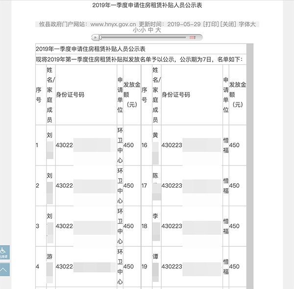 湖南省株洲市攸县政府门户网站于2019年5月29日发布的《2019年一季度申请住房租赁补贴人员公示表》网址:http://www.hnyx.gov.cn/c5638/20190529/i892824.html。图片系澎湃新闻基于保护隐私需要打码,原页面没有打码。
