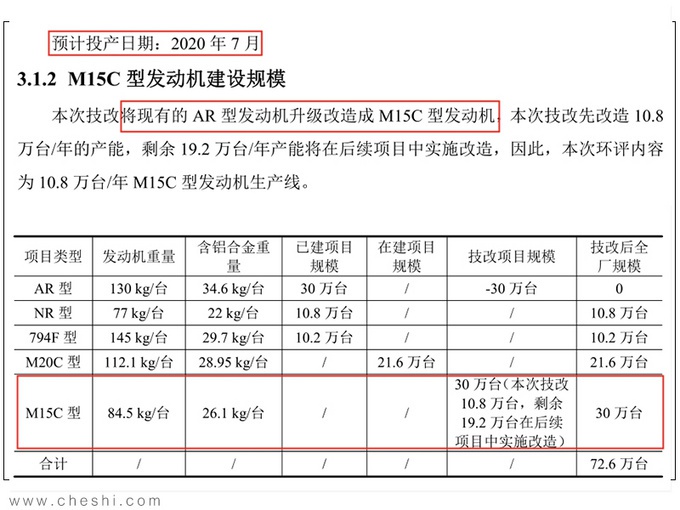 广汽丰田雷凌将搭全新1.5L引擎 动力更强超朗逸