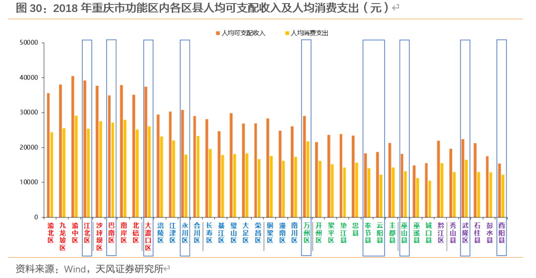 2018年重庆各区县经济总量_重庆2018年英语a卷(2)