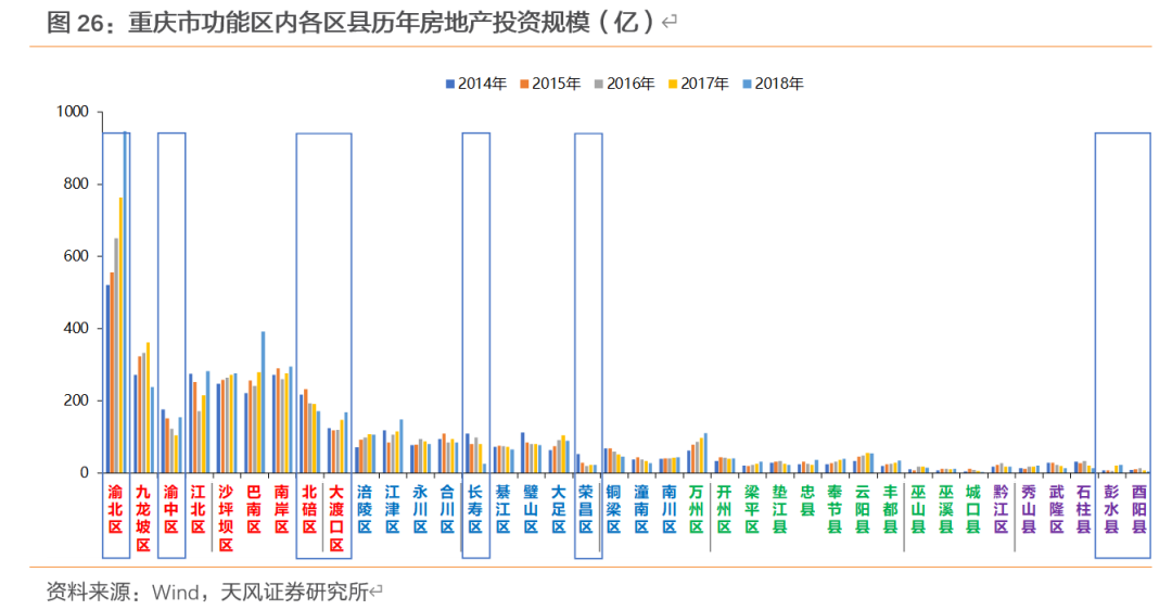 铜梁区人口多少_我国西南地区彝族人口空间分布研究(3)