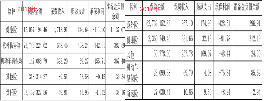 图片:泰康在线年报