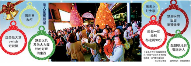 香港人的圣诞愿望。(图源:香港《大公报》)