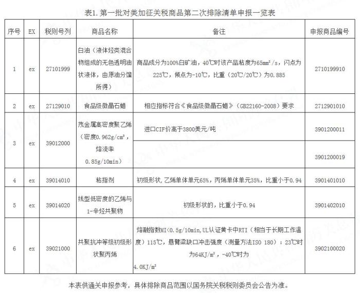 来源:海关总署网站