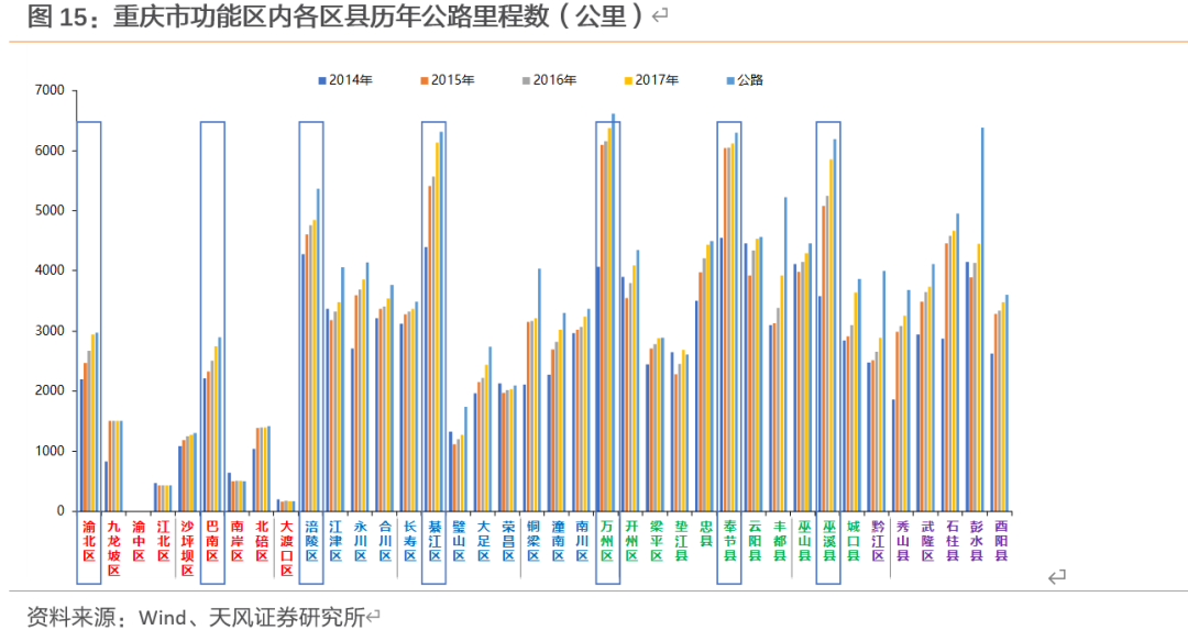 重庆渝东北各区县GDP_2020贵港市各区县gdp(3)