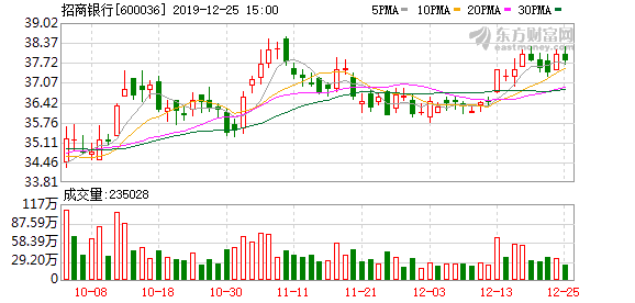 招商银行西安分行：携手同行 助力外贸型企业发展