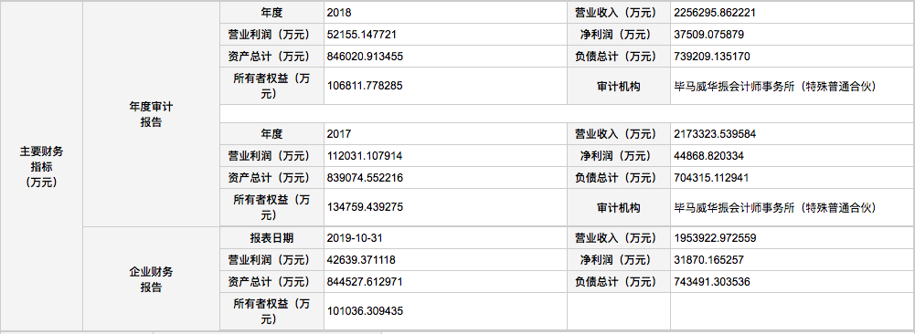 图/上海联交所截图