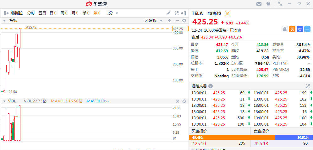 来源:华盛证券