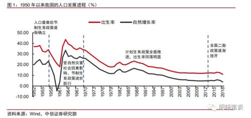 我国人口现状_不肯生就收税 这6个国家为了鼓励造人,连假宝宝都用上了