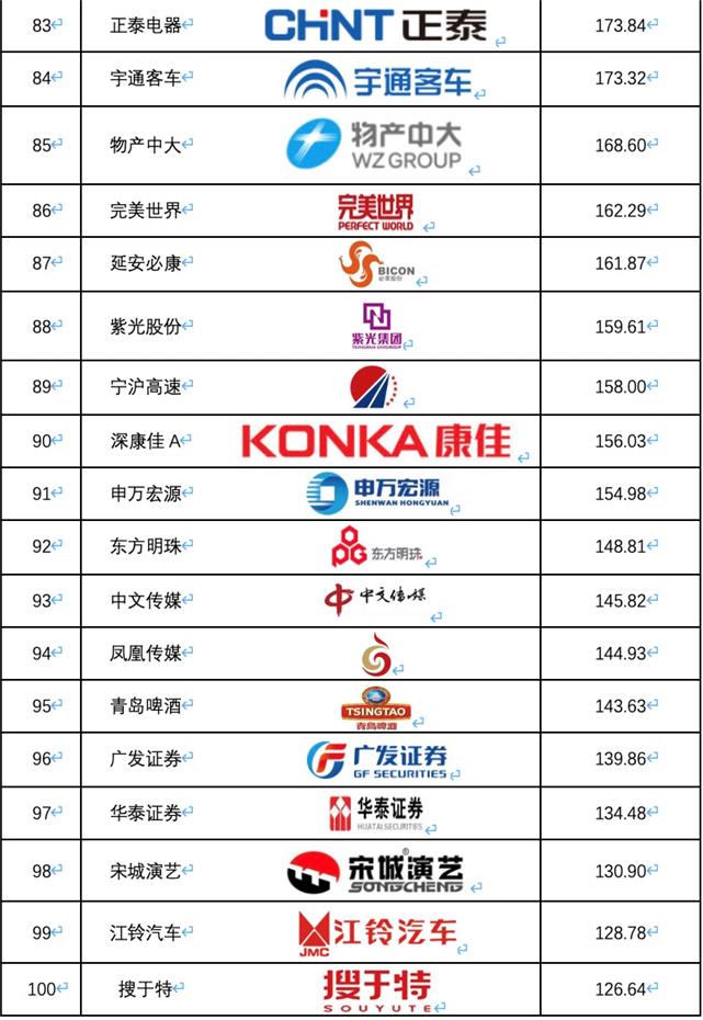 2019品牌价值排行榜_2019酒类品牌价值类别排名 中国200强