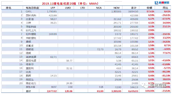 图片来源:真锂研究