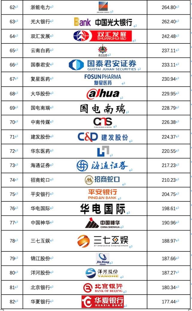 2019品牌价值排行榜_2019中国沪深上市公司商标品牌价值排行榜 发布