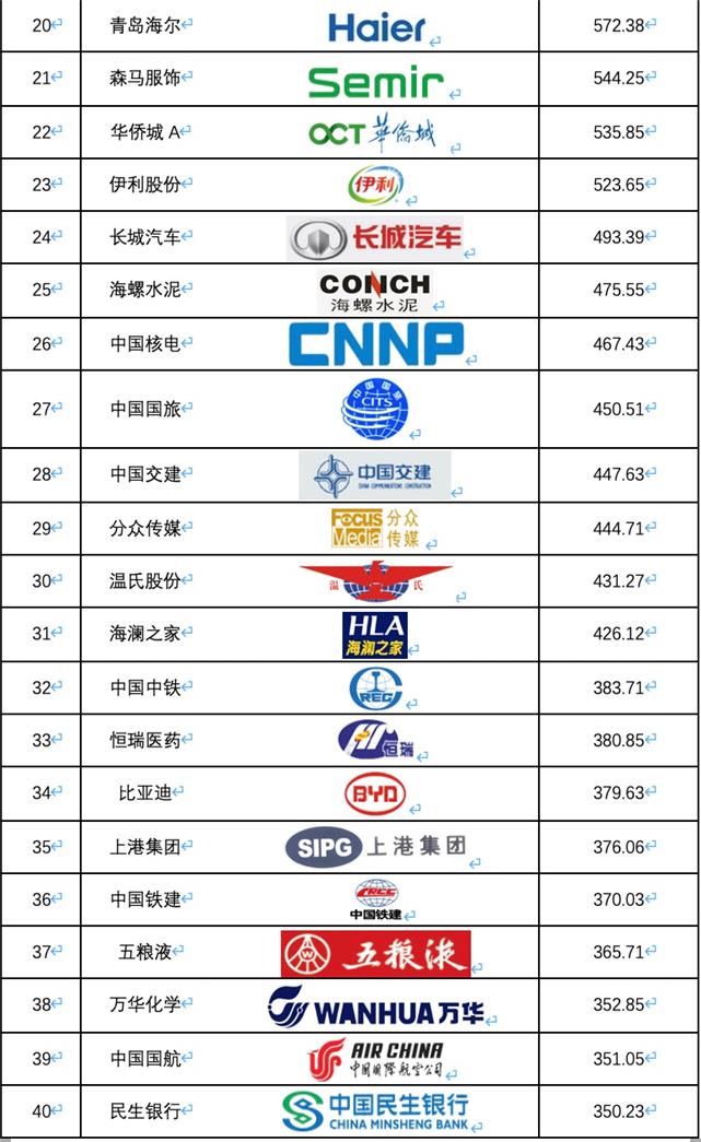 2019年品牌价值排行榜_2019全球品牌500强榜单出炉 华为排名12名