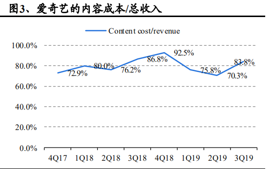 资料来源:兴业证券