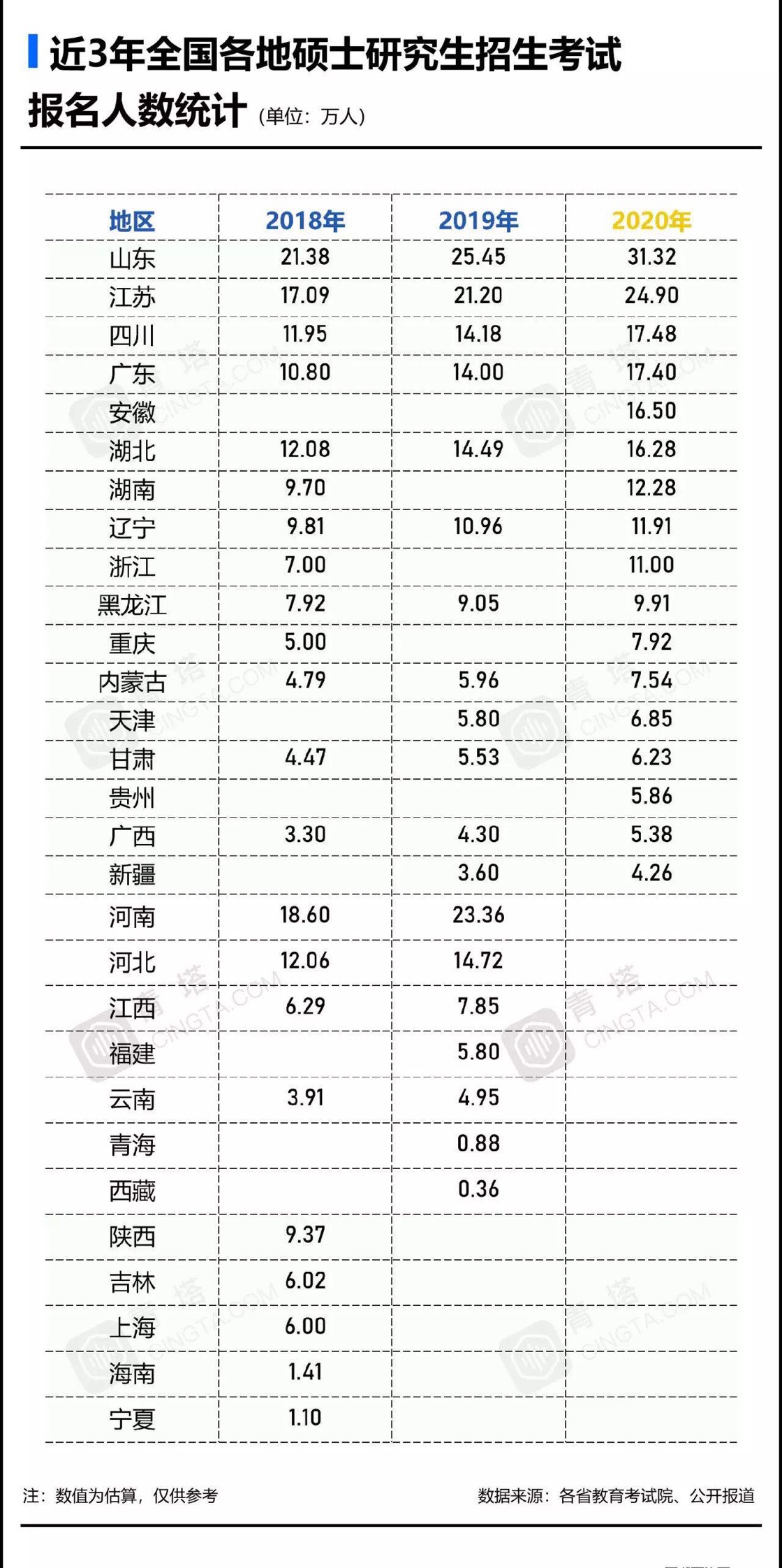 2020江苏省受教育人口数量_江苏省人口分布密度