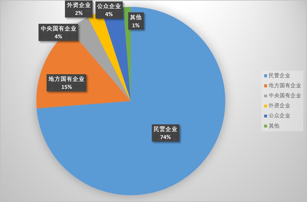 利润怎么算gdp_牛怎么画简笔画(2)
