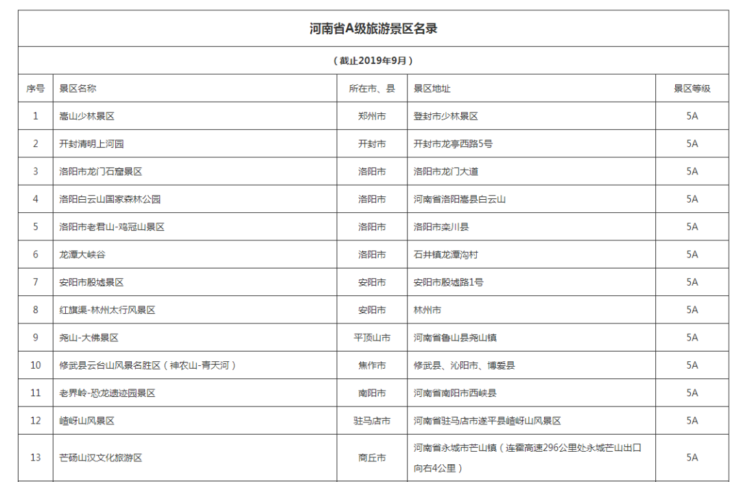 河南这里拟新增一国家5a级旅游景区