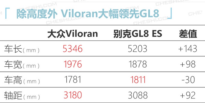 上汽大众旗舰MPV实车曝光 30万起售/明年3月上市