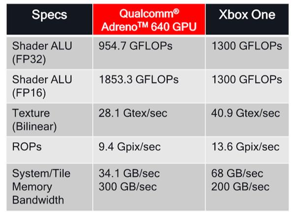 高通骁龙865深度解读:cpu,gpu,内存全新升级