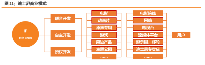 资料来源:天风证券