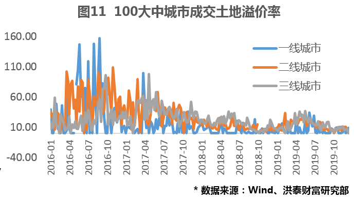 人口流动对市场的影响(3)