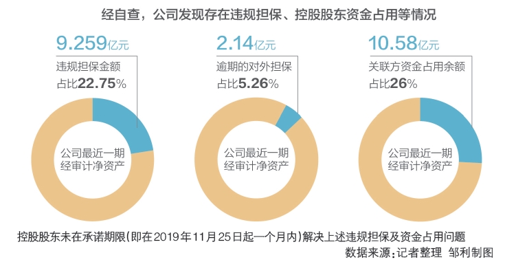 无法解决违规担保等资金问题 华仪电气主动申请