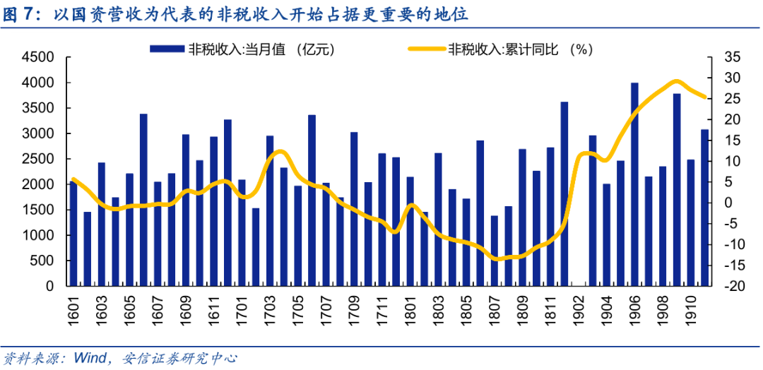上海国企与民企gdp比例_轻松看国改 大盘点 看看都有哪些国企(2)