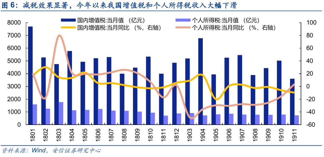国企多的地区gdp高吗_李迅雷 出口全球份额第一,但这驾马车在拖后腿