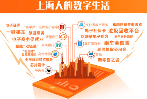 上海没有“错失”阿里巴巴