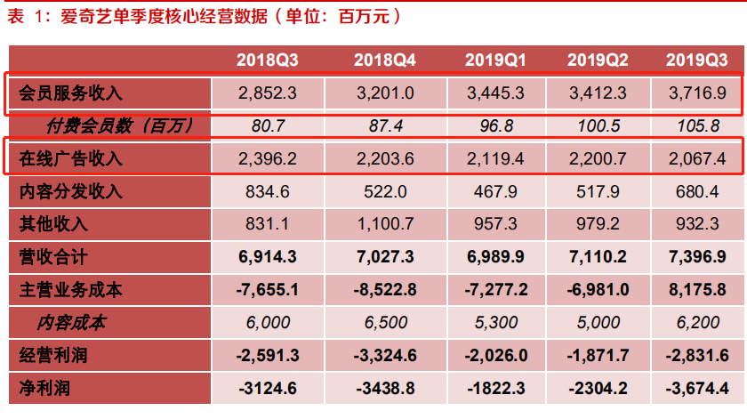 资料来源:东方证券
