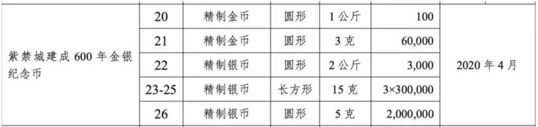 口红不过瘾,故宫盯上金银币!