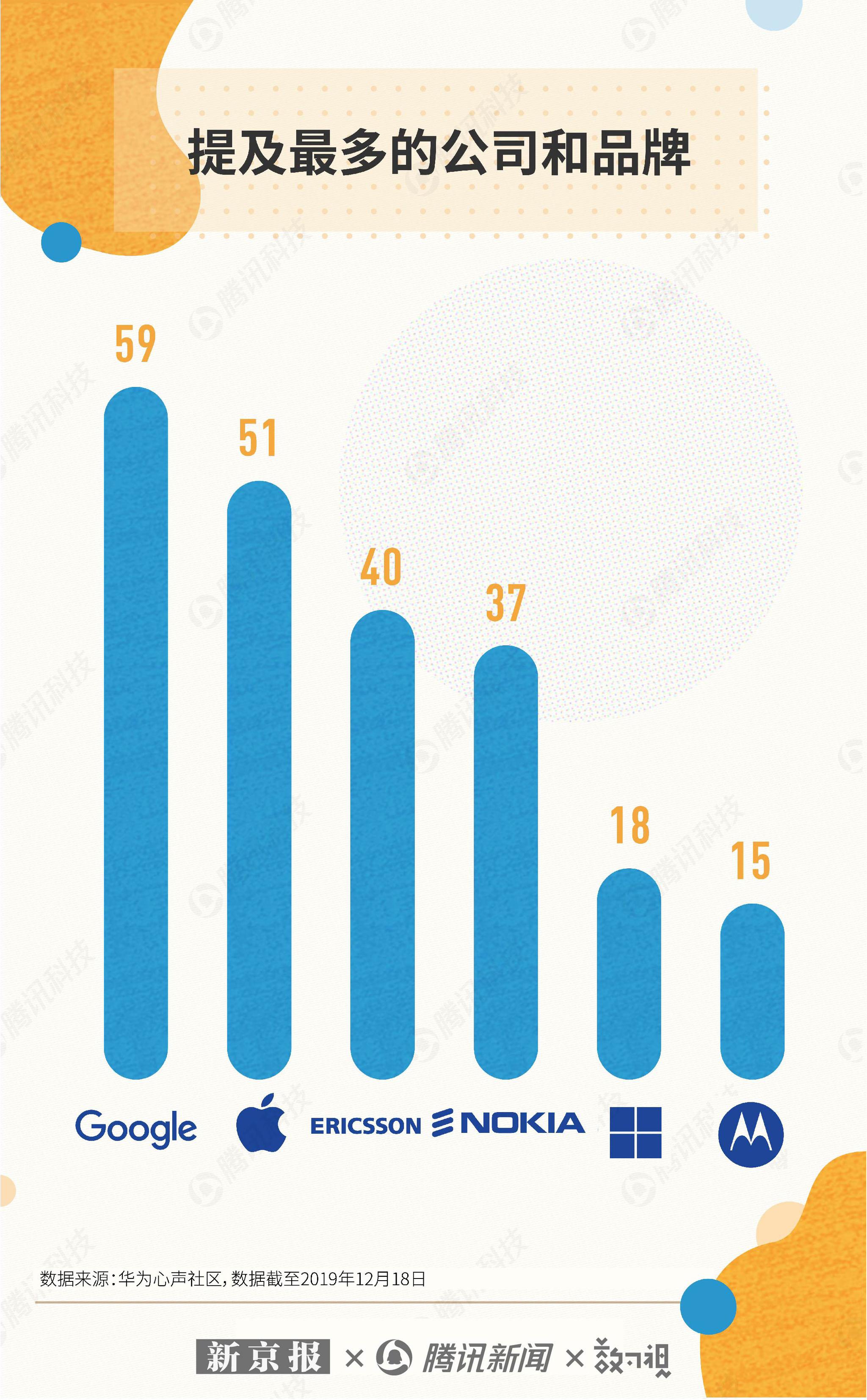媒体分析任正非20万字专访实录 发现了一个大秘
