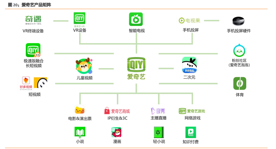 资料来源:天风证券