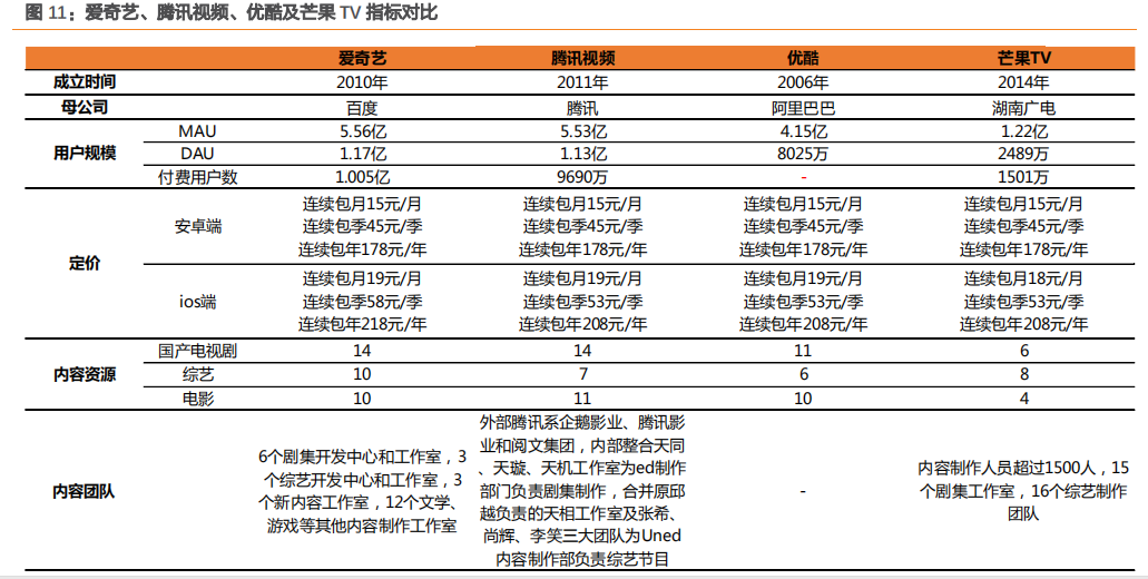 资料来源:天风证券