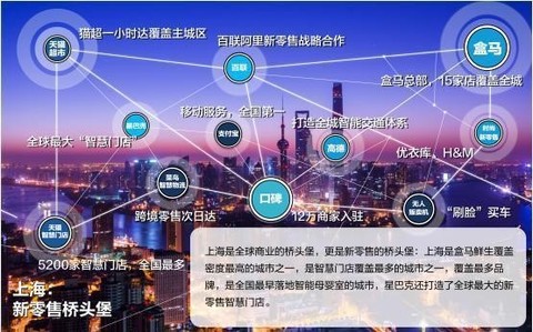 上海没有“错失”阿里巴巴