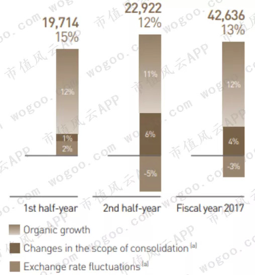 （来源：LVMH 2017年年报）