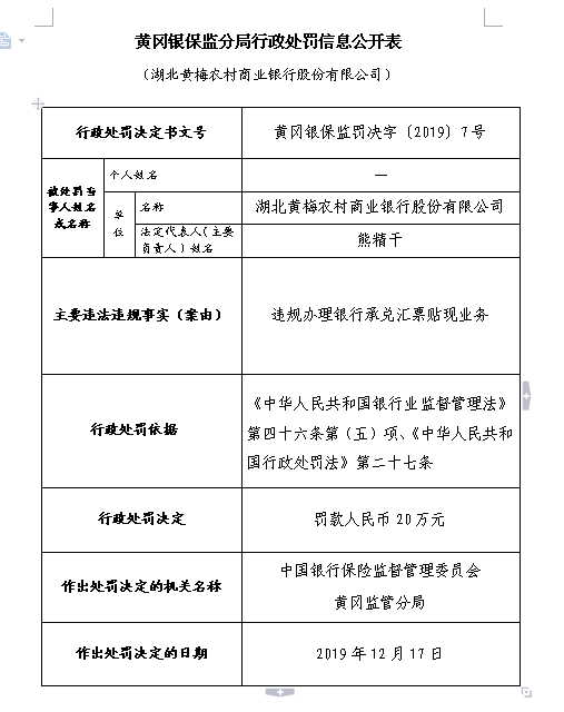 湖北黄梅农商行违法遭罚 违规办理银行承兑汇票贴现