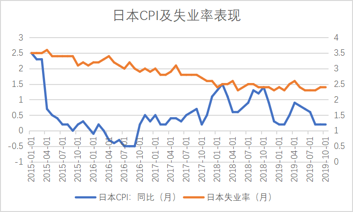 gdp折算指数和现期价格指数_已知以1952年为基期的GDP指数,怎么换算成以1978为基期的指数 急(2)
