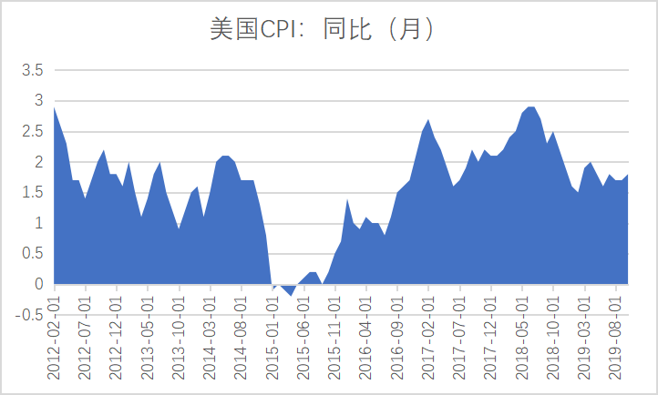 2019年至2020年世界GDP_2020年世界gdp排名(2)