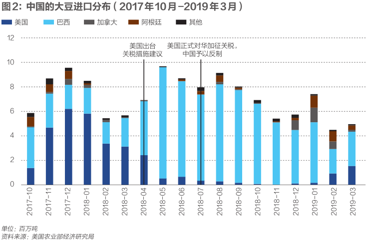 中国人口无法解决温饱美国_美国人口种族分布图(3)