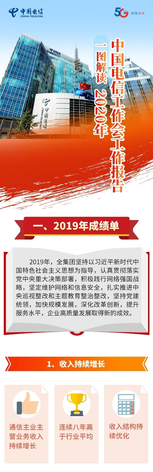 一图解读中国电信2020年度工作报告