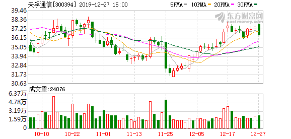 深圳 控制人口_深圳各区人口分布图(3)
