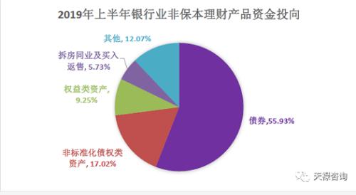 数据来源:银行业理财登记托管中心