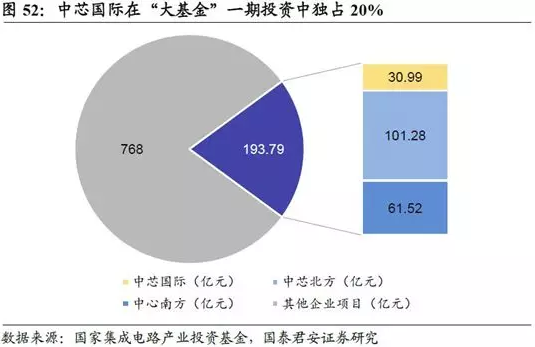 神秘的国家大基金真的是股神吗? 智库 神秘的国家大基金真的是股神吗? 智库