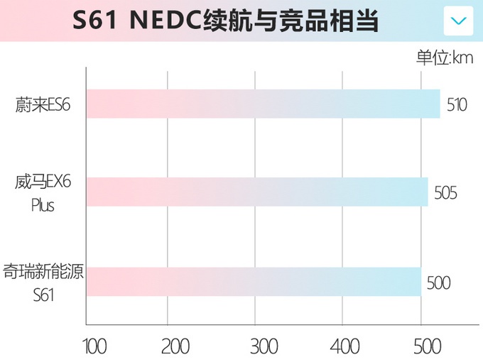 奇瑞新能源旗舰SUV下线 明年3上市续航500km