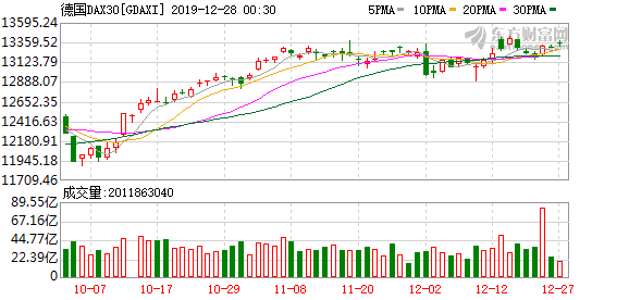 芯片股大涨纳指标普500创历史新高 b2b7-imfiehq9919483.png