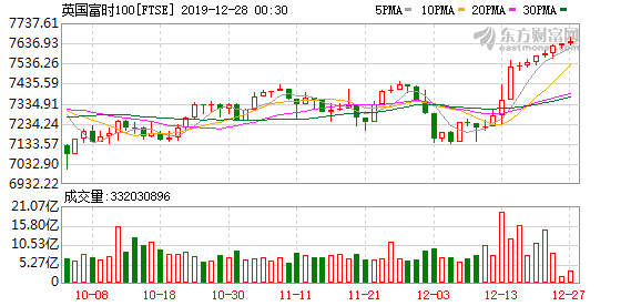 芯片股大涨纳指标普500创历史新高 b556-imfiehq9919456.png